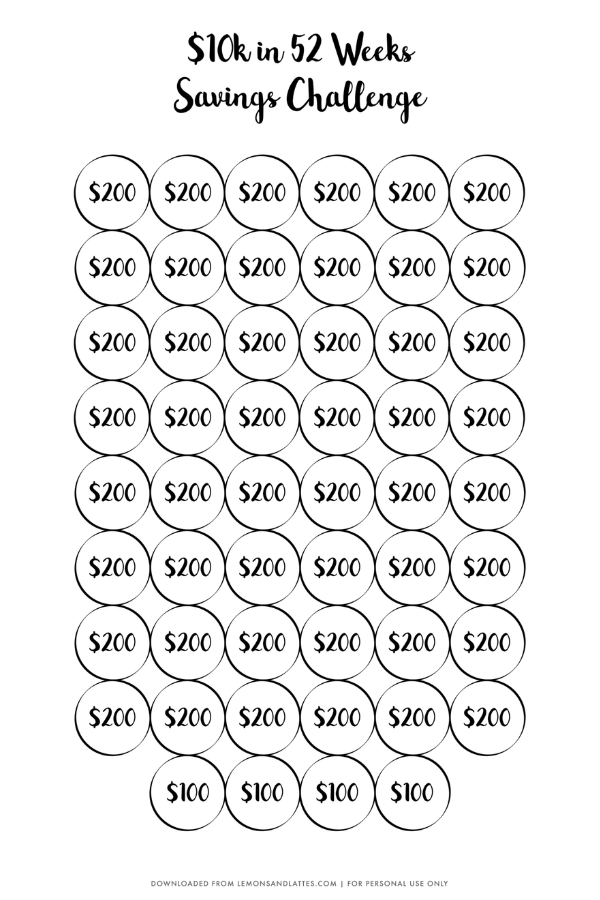 52 week money challenge chart 2022