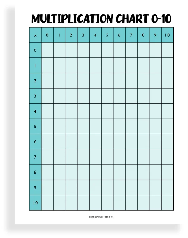 multiplication chart 0-10