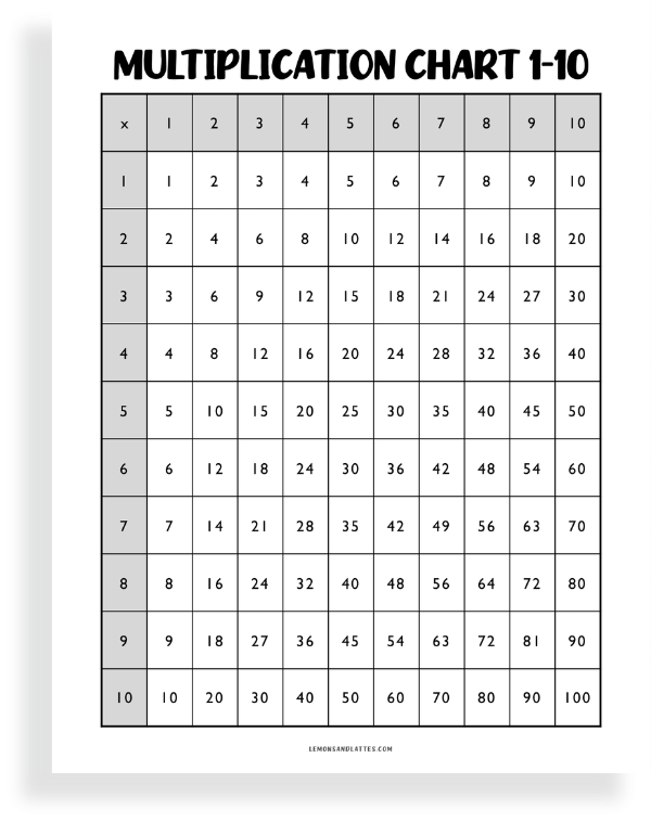 multiplication chart 1-10