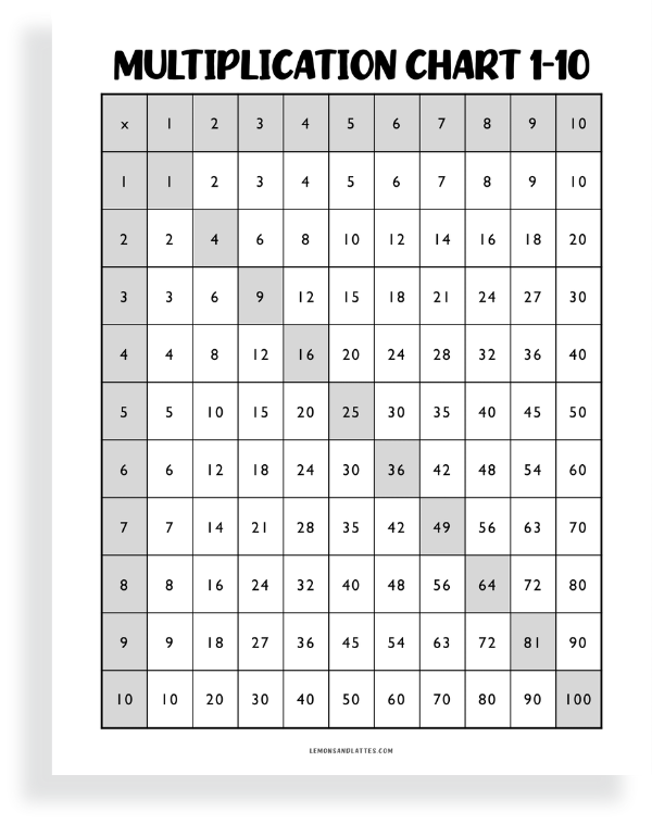 multiplication chart 1-10