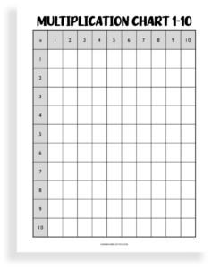 Multiplication Chart Printables