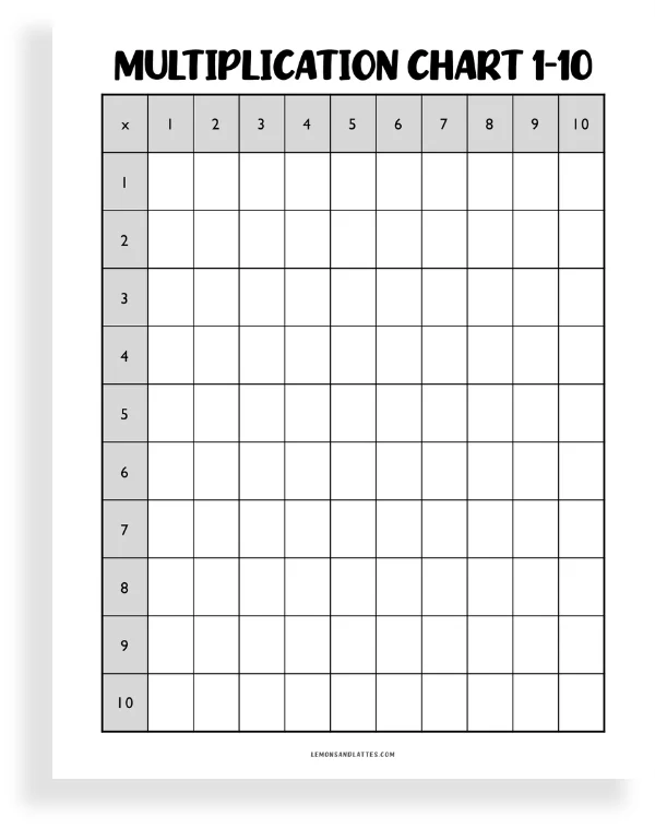 multiplication chart 1-10