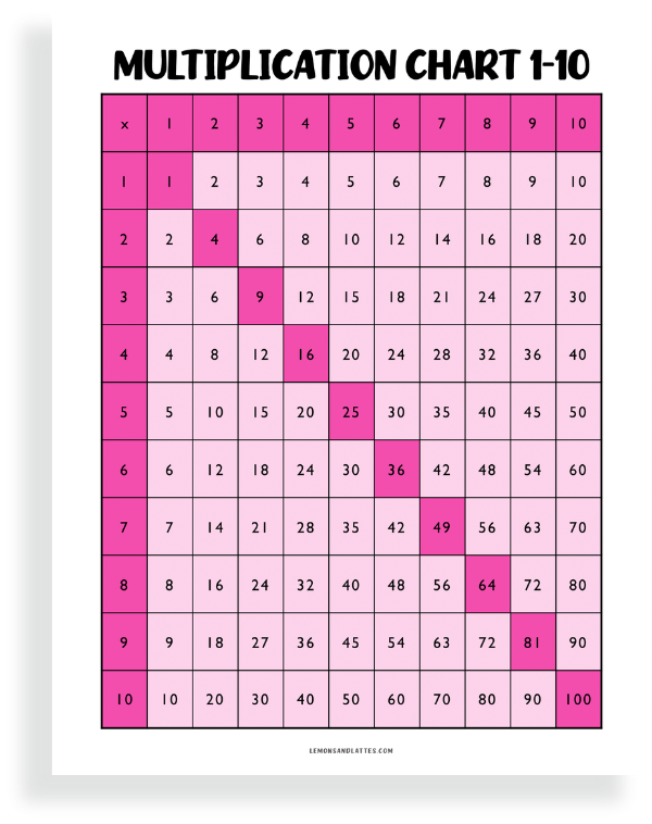 multiplication chart 1-10