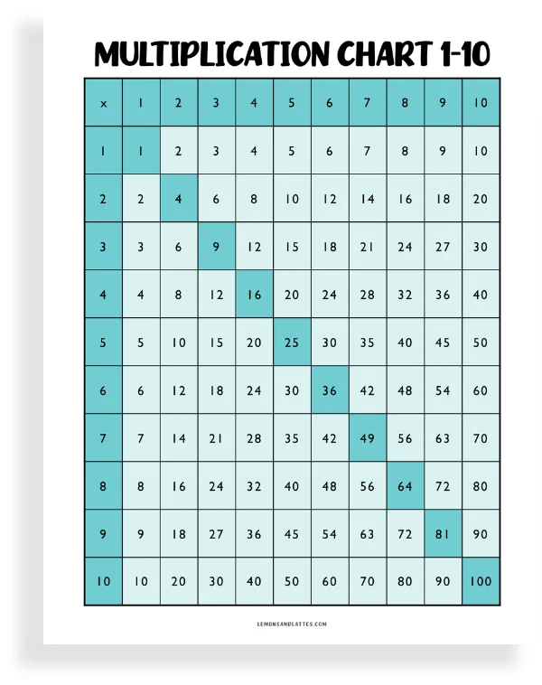 multiplication chart 1-10