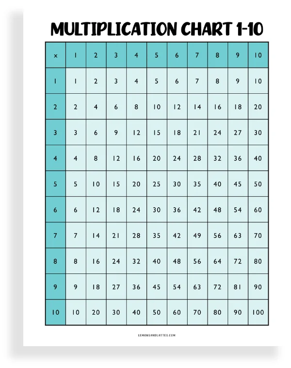 multiplication chart 1-10