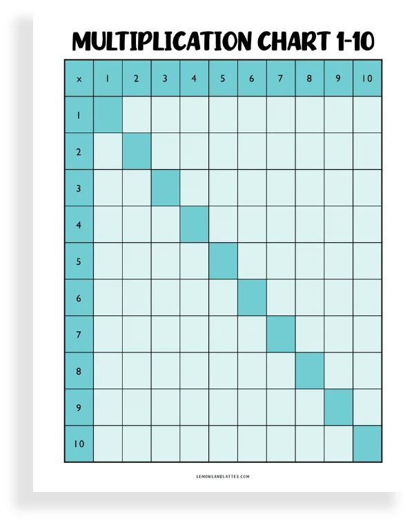multiplication chart 1-10