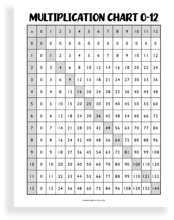 multiplication chart 0-12