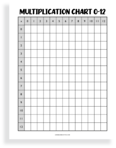 Multiplication Chart Printables