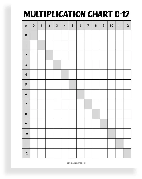multiplication chart 0-12