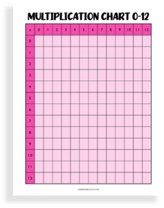 Multiplication Chart Printables