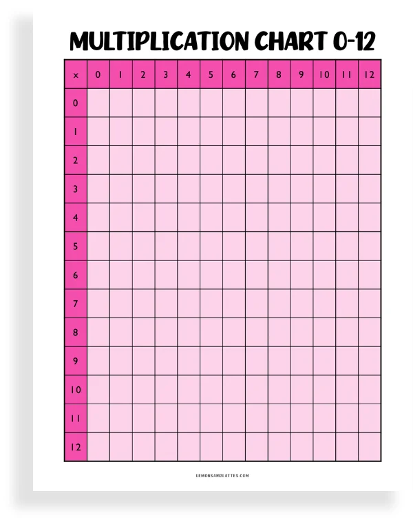 multiplication chart 0-12