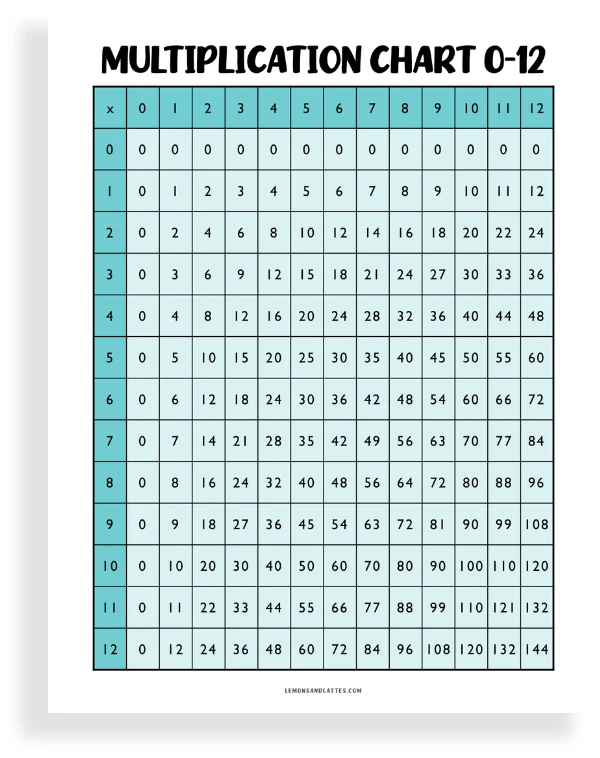 multiplication chart 0-12