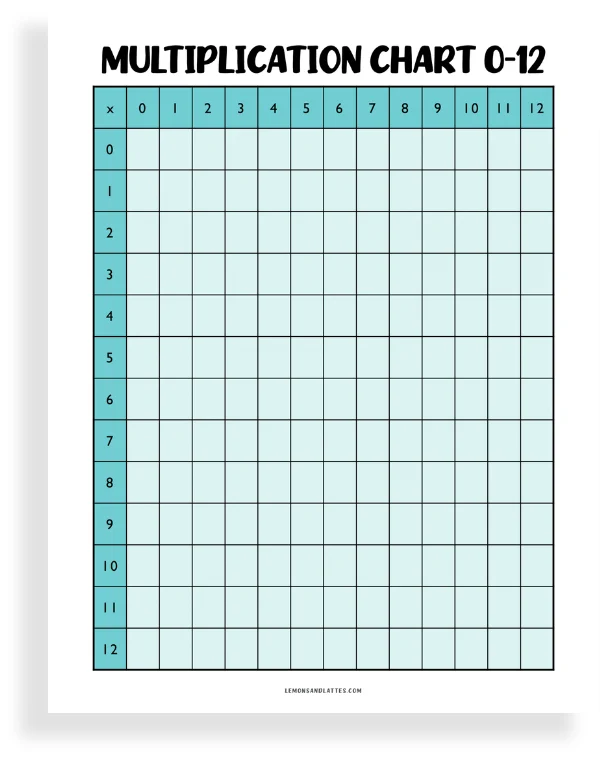 multiplication chart 0-12