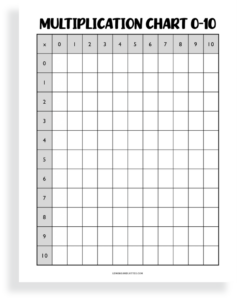 Multiplication Chart Printables