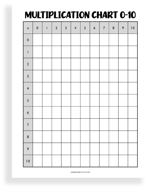 multiplication chart 0-10