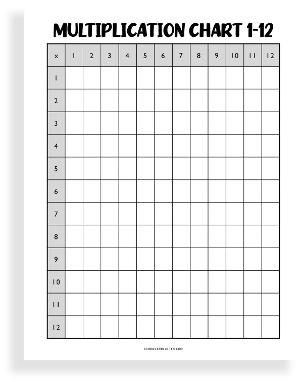 multiplication chart 1-12