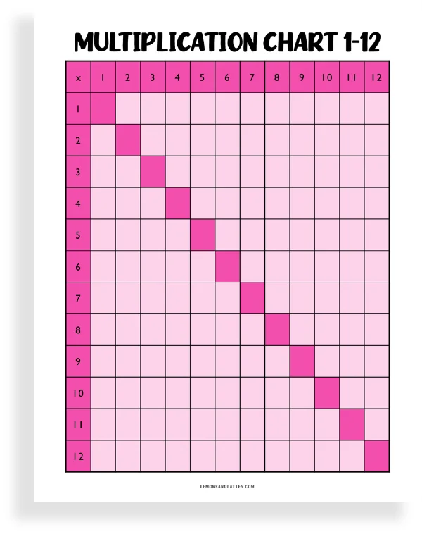 multiplication chart 1-12