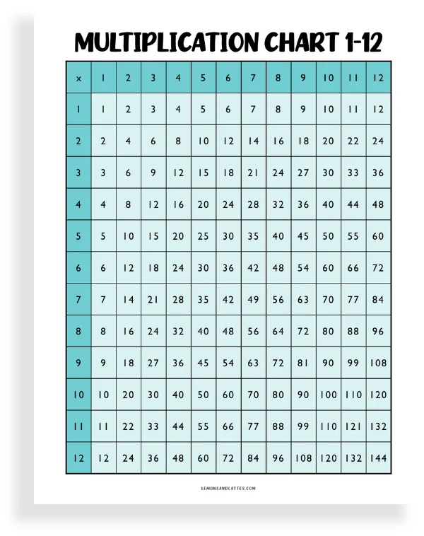 multiplication chart 1-12