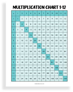 Multiplication Chart Printables