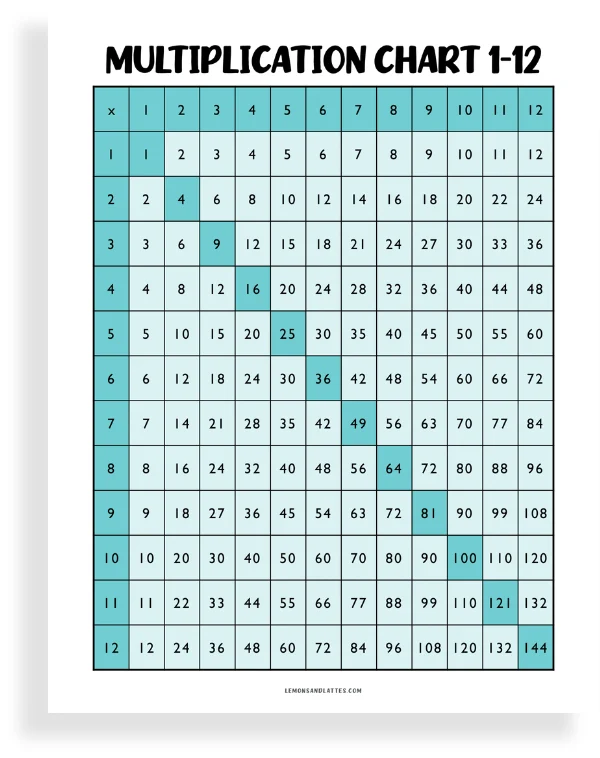 multiplication chart 1-12