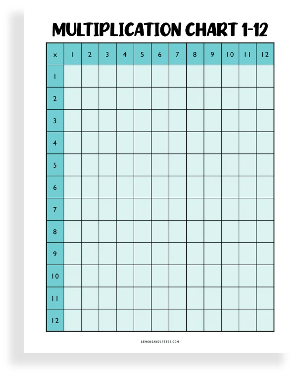 multiplication chart 1-12