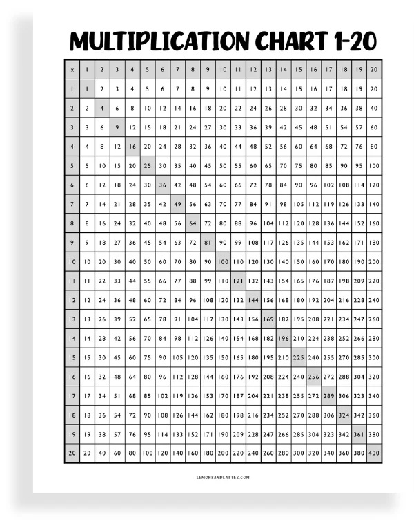 multiplication chart printable 1-20