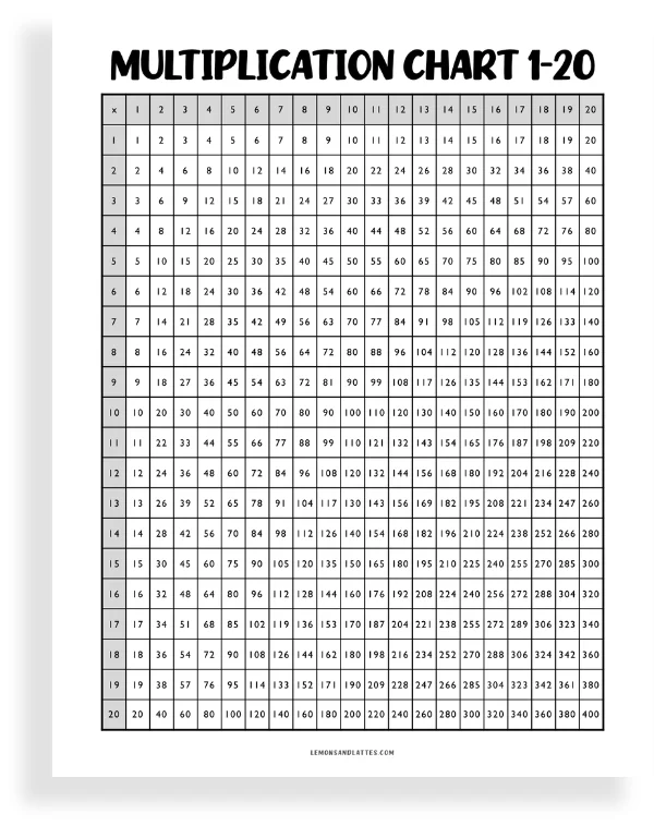 multiplication chart printable 1-20