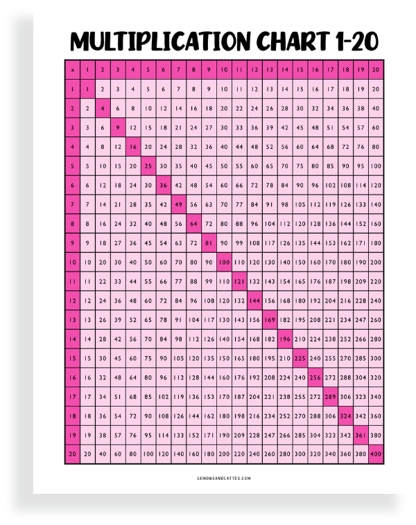 multiplication chart printable 1-20