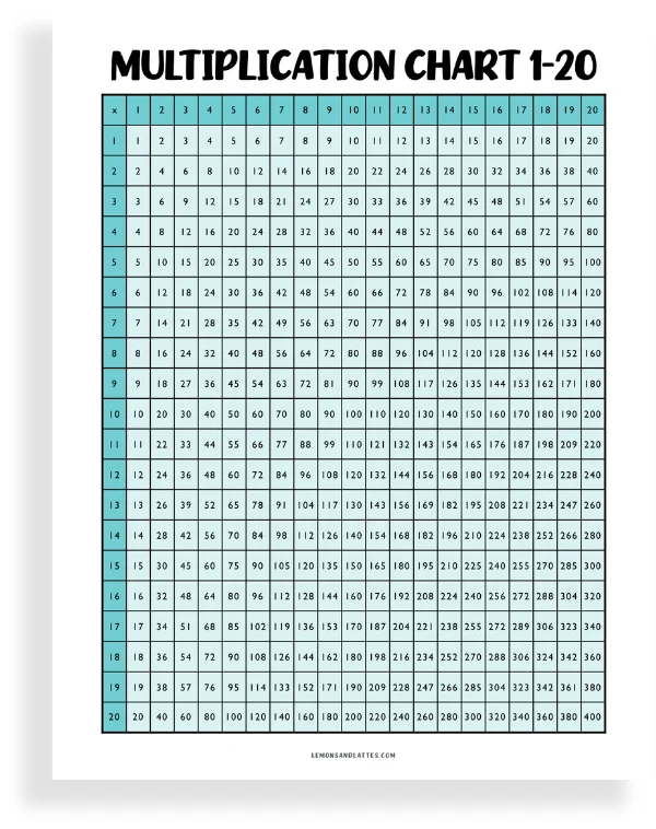 multiplication chart printable 1-20
