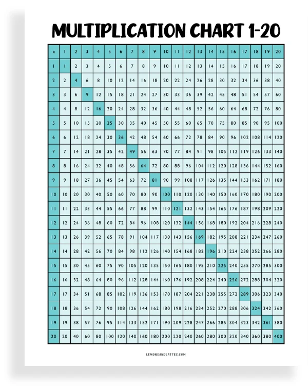 multiplication chart printable 1-20