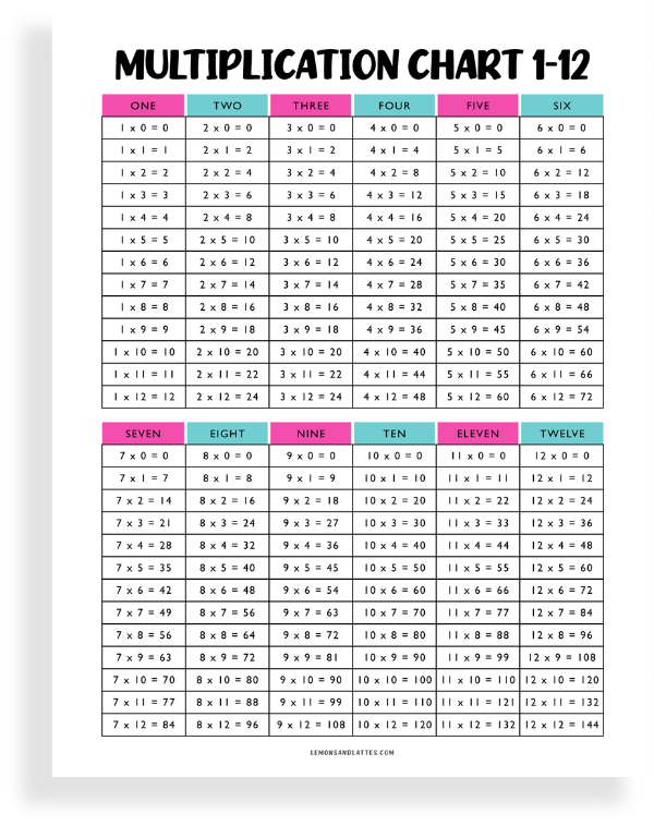 times tables chart printable 1-12