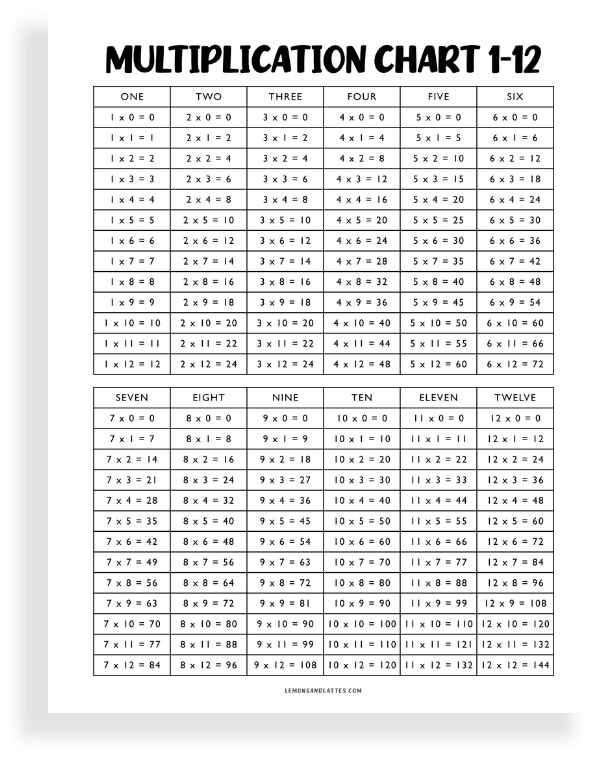 printable times tables chart 1-12