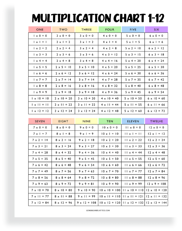 printable multiplication chart 1-12